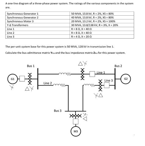 Solved A One Line Diagram Of A Three Phase Power System The