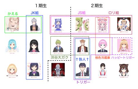 【にじさんじ布教記事】1・2期メンバーの魅力と関係性まとめ とあるvtuber好きの備忘録