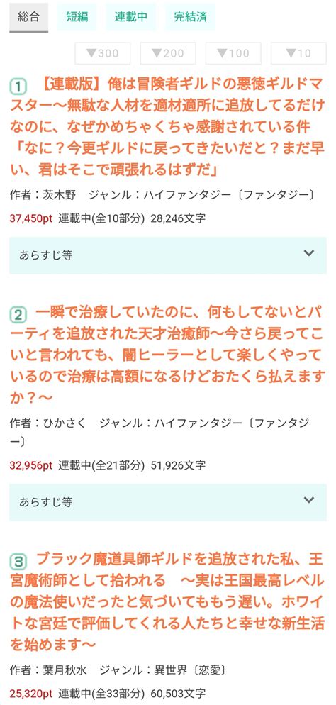 【超絶悲報】なろう小説、もう人類の退化を感じてしまうレベルになる やらおん！