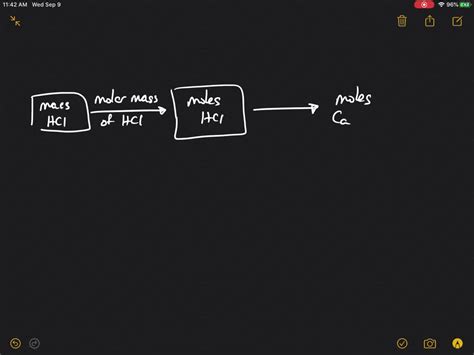 Design A Concept Map For The Following Reaction Solvedlib