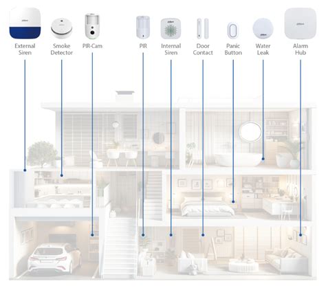 Dahua Airshield Wireless Alarm Kit Stockist Uk