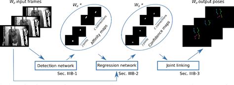 Pdf Preterm Infants Pose Estimation With Spatio Temporal Features