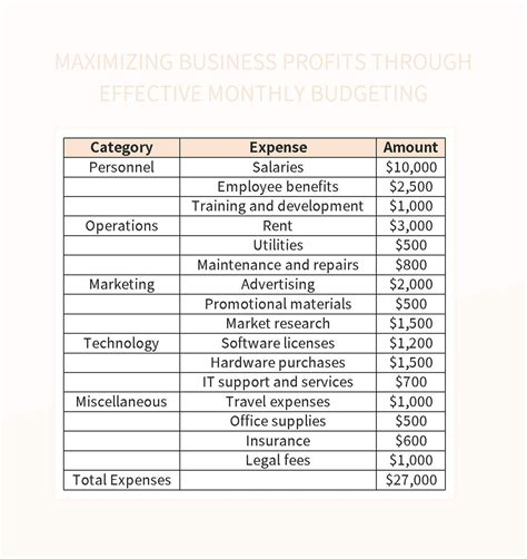 Free Business Monthly Budget Templates For Google Sheets And Microsoft