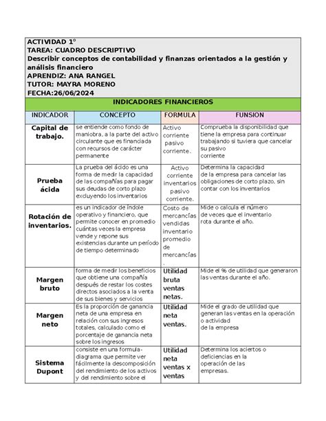 Indicadores Financieros ACTIVIDAD 1 TAREA CUADRO DESCRIPTIVO