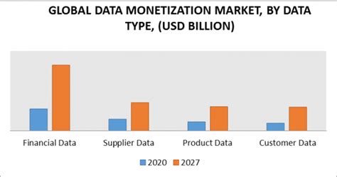 Data Monetization Market Size Share Growth Trends Scope And Forecast