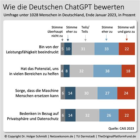 Der Einfluss Von Chatgpt Auf Berufe Und Branchen