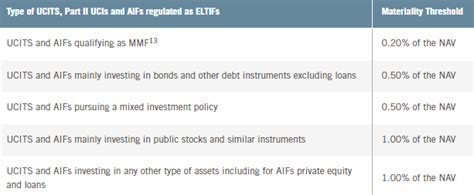 New Cssf Circular On Nav Errors And Investment Rule Breaches Lexology