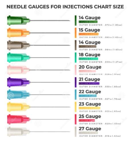 Guide on choosing Hypodermic Needle Sizes for 3ml Syringes