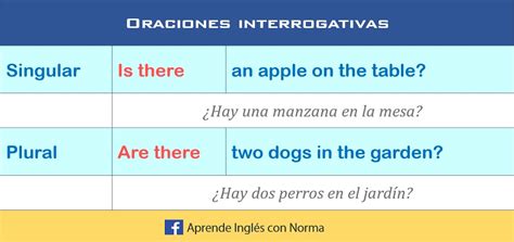 Diferencia entre There is Y There Are - Encuentra La Diferencia 