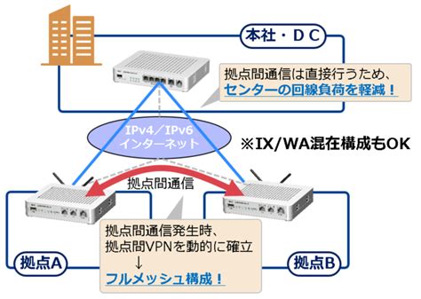 Nec Vpn Univerge Wa Ml Bt Tv