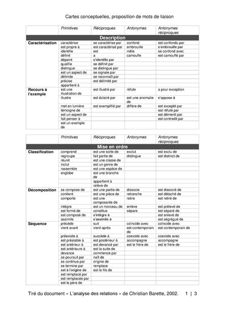 Typologie Des Mots De Liaison Cartes Conceptuelles Proposition De