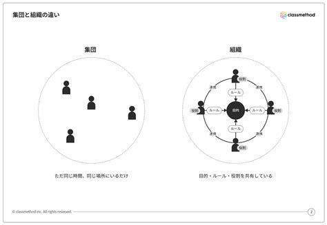 組織とは何か？～集団と組織の違い Developersio