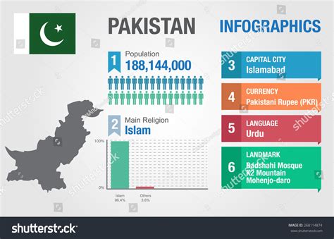 Pakistan Infographics Statistical Data Pakistan Information Stock