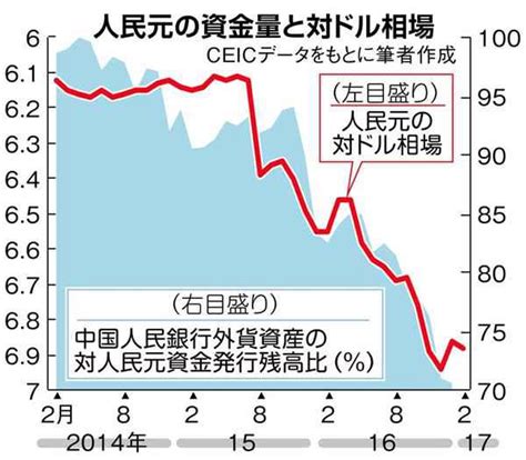 【田村秀男のお金は知っている】「媚中」メディアが盛り立てる全人代の経済無策 打つ手に窮し、習氏を「核心」と連呼 Zakzak：夕刊フジ公式サイト