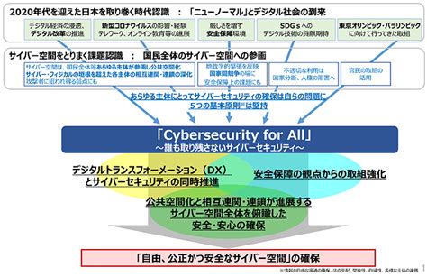 【一般】「サイバーセキュリティ2021」を決定｜ナレッジニュース Knowledgenews 法令最新情報