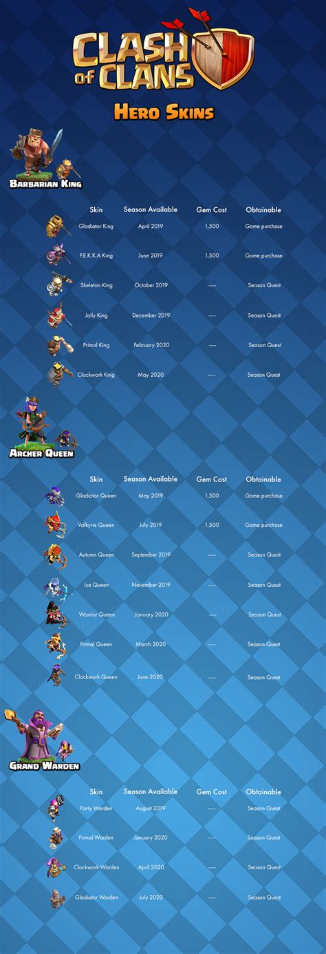 Clash Of Clans All About Hero Troops Infographics