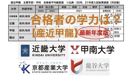 【合格者平均55】産近甲龍の一般合格者の学力はどれくらいか？【21年度版近畿大学甲南大学龍谷大学京都産業大学偏差値】 Youtube