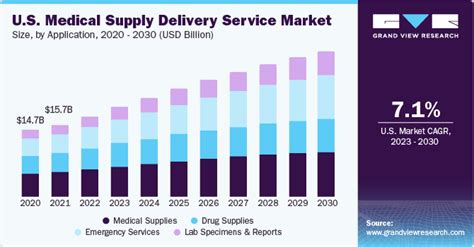 How To Start A Medical Courier Service In Steps In Depth Guide