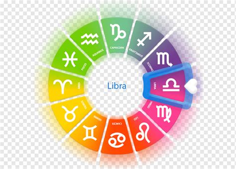 Horoscope Astrology Astrological Sign Zodiac Virgo Virgo Love Text