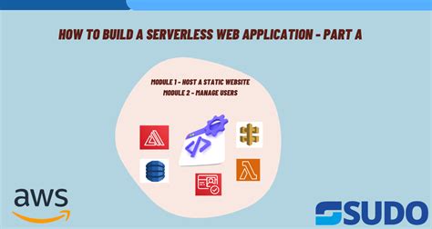 Build Serverless App Aws Lambda Api Gateway More Sudo