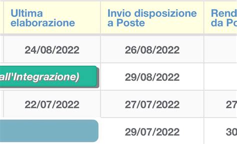 Assegno Unico Su Rdc Dal Agosto Ora Importi E Tabelle