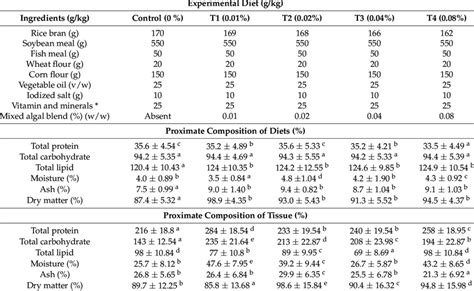 Composition Of Feed And Proximate Composition Of The Diets And Tissue