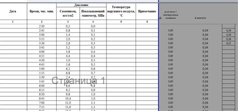 Диаграмма давления, журнал давления | ПТО