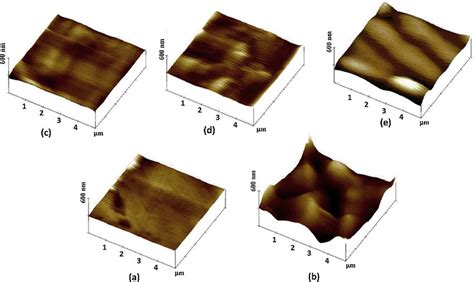 Afm Micrographs From The Surface Of Copper A Before And B After H