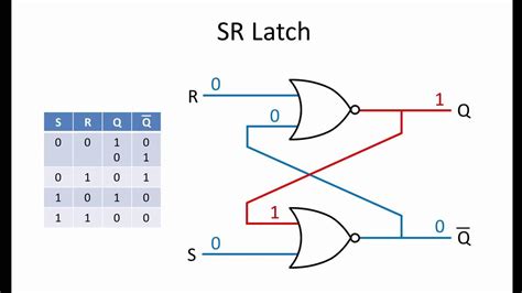 Latches and Flip-Flops 1 - The SR Latch - YouTube