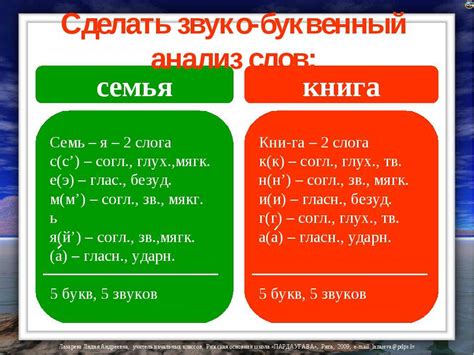 Звуко буквенный анализ слов русский 2 класс