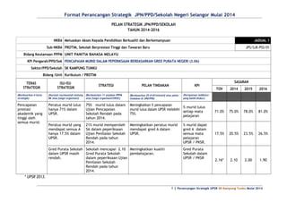 Jadual 1 Pelan Strategik Upsr PPT