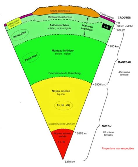 La Composition Et La Structure Interne De La Terre ZAKWELI