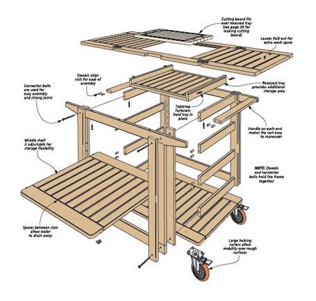 Patio Serving Cart | Woodworking Project | Woodsmith Plans