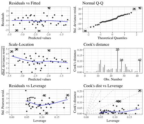 Regression Models For Epidemiology 3 Models For Binary Outcomes