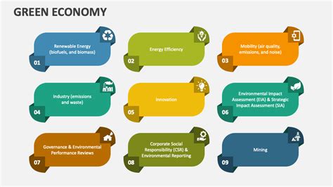 Green Economy Powerpoint Presentation Slides Ppt Template