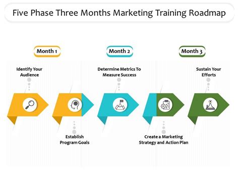 Five Phase Three Months Marketing Training Roadmap Presentation