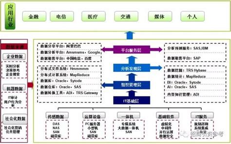 中國“新基建”相關產業鏈分析！附超百家企業名單及介紹 Pcnow