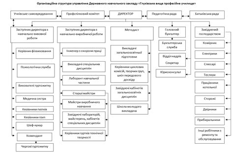 Публічна інформація — Державний навчальний заклад "Глухівське вище ...