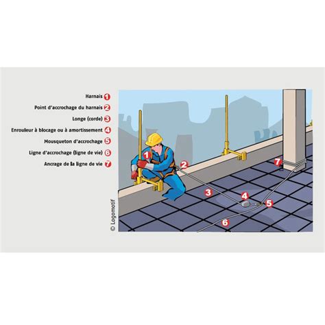 Travail En Hauteur Réglementation Matériel Et Test Dun Kit Antichute