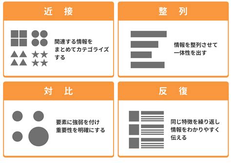 【非デザイナー必見】読むだけですぐに活用できる！デザインの基本4原則について ライフマガジン