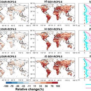 Projected Changes In Drought Risks For Eight Typical Drought Prone