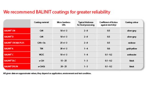 Advanced Surface Technologies for Precision Components