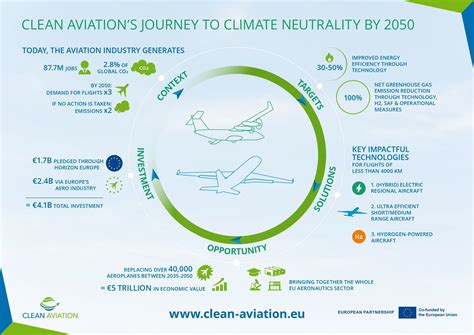 Rolls Royce Is Advancing Sustainable Aviation With Eu Funds