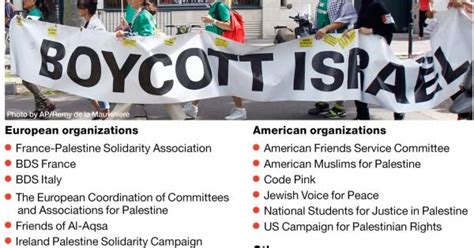 Israel Publishes Bds Blacklist These Are The 20 Groups Whose Members