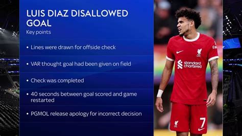 Luis Diaz Disallowed Goal Explained Significant Human Error