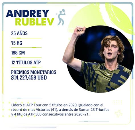 Tennis Showdown Medvedev Vs Rublev The Hive Ticketsthe Hive Tickets