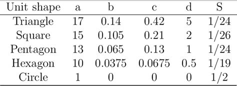 Table 1 From Optimised Least Squares Approach For Accurate Polygon And