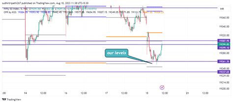 Nse Nifty Chart Image By Sudhirtripathi267 — Tradingview