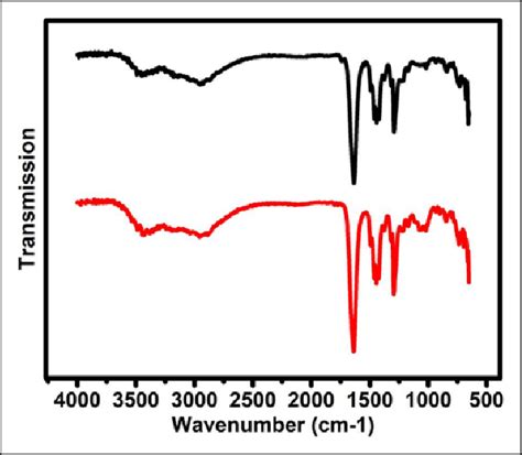 Ftir Spectra Of Pure Pvp Black And Maximum Conducting Pvp þ 30 Wt Ec Download Scientific