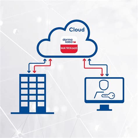 Dormakaba Access Control As A Flexible Cloud Based Solution Matrix